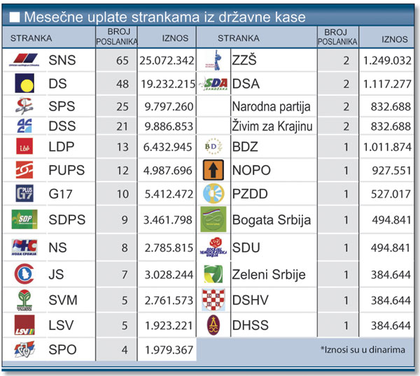 0803-Stranke-uplate.jpg