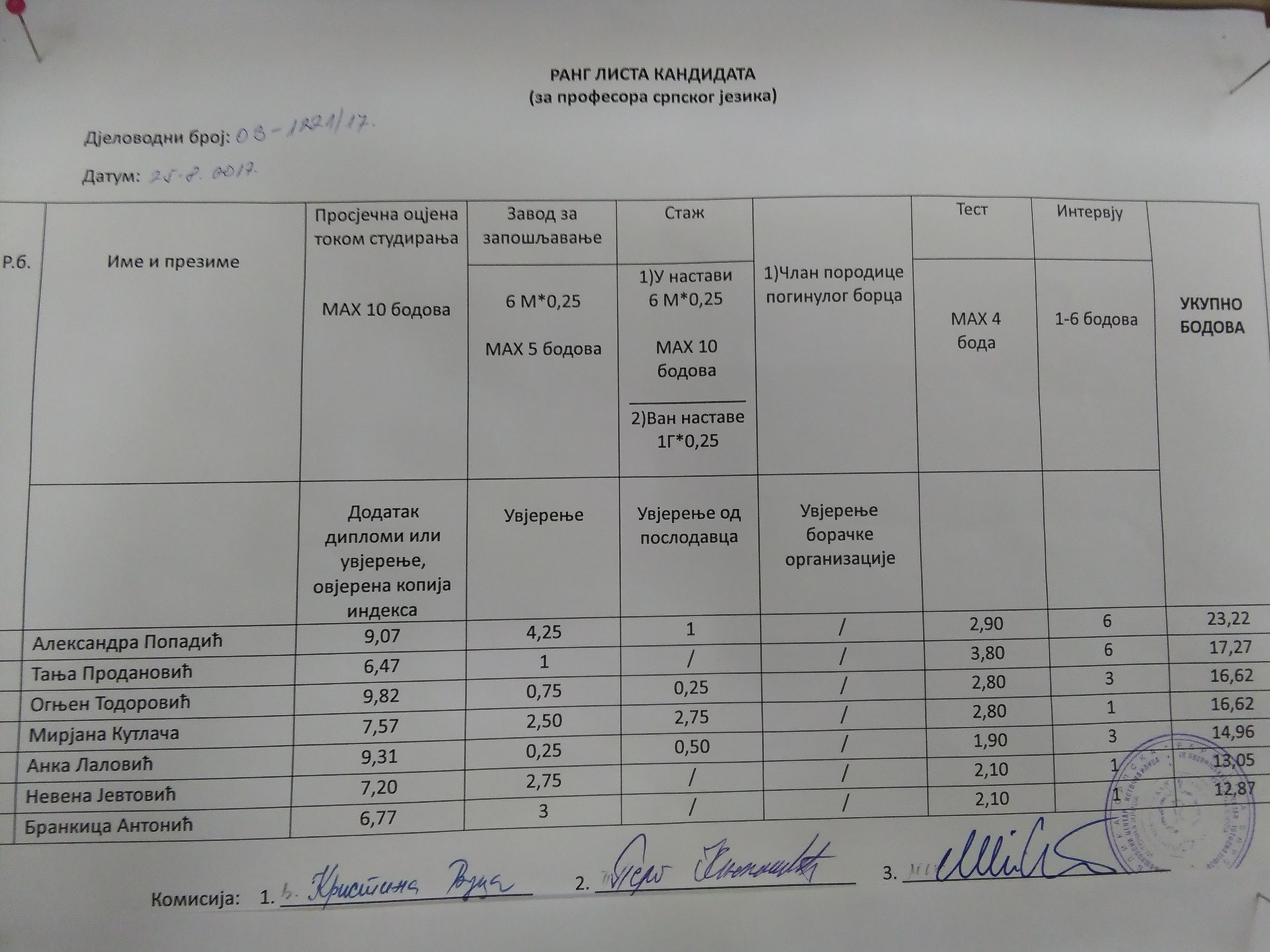 Rang lista kandidata.jpg